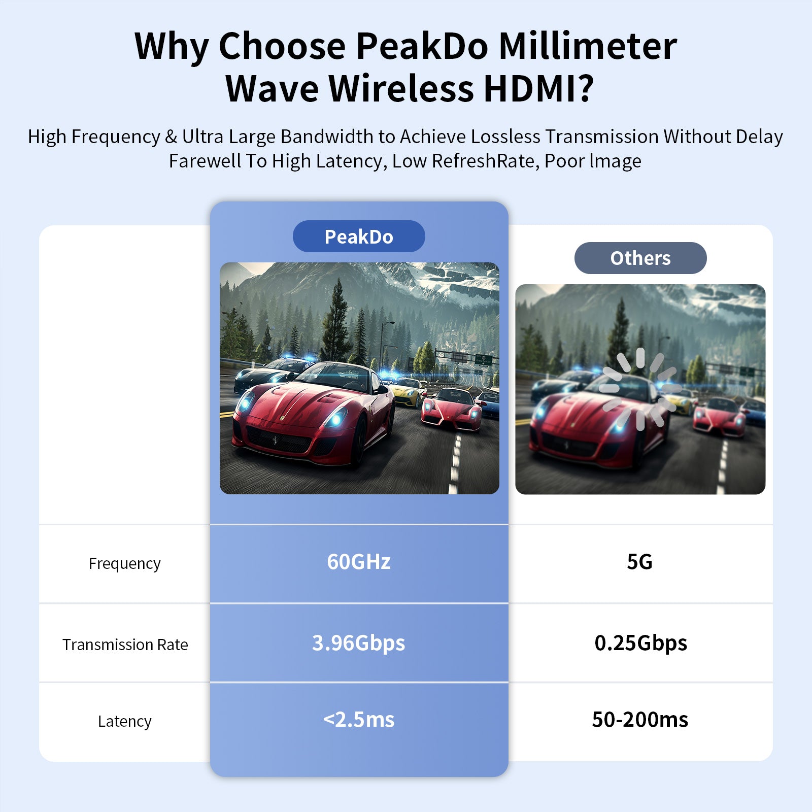 Image of PeakDo Wireless HDMI 4K, Wireless HDMI Extender Kit, 100ft Transmission Range, Black