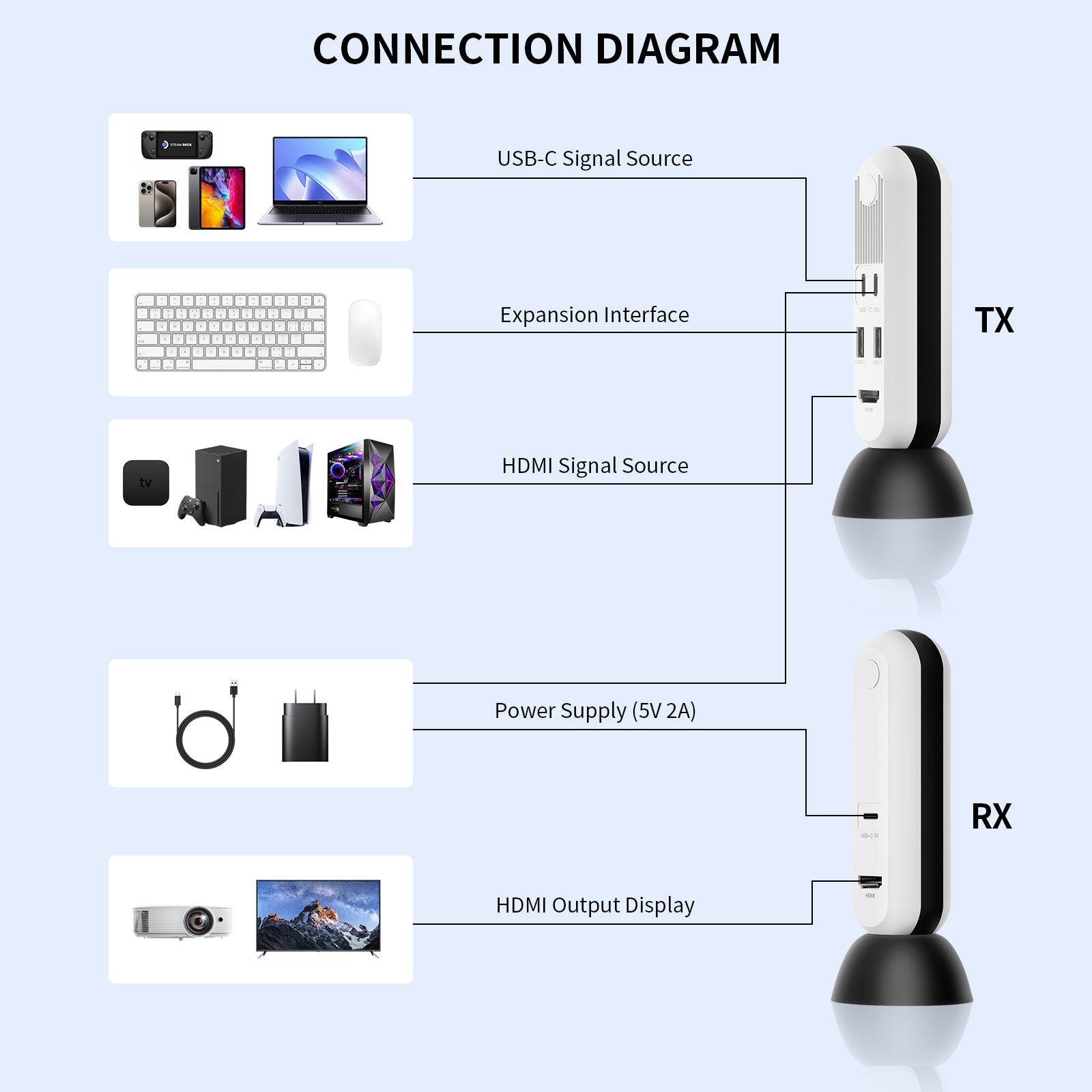 Image of PeakDo Wireless HDMI 4K, Wireless HDMI Extender Kit, 100ft Transmission Range, Black